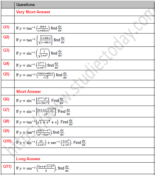 Cbse Class 12 Mathematics Differentiation Of Inverse Trigonometric Function Worksheet Set A 7189